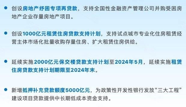 关于3大城市深夜发文楼市政策空前宽松的信息