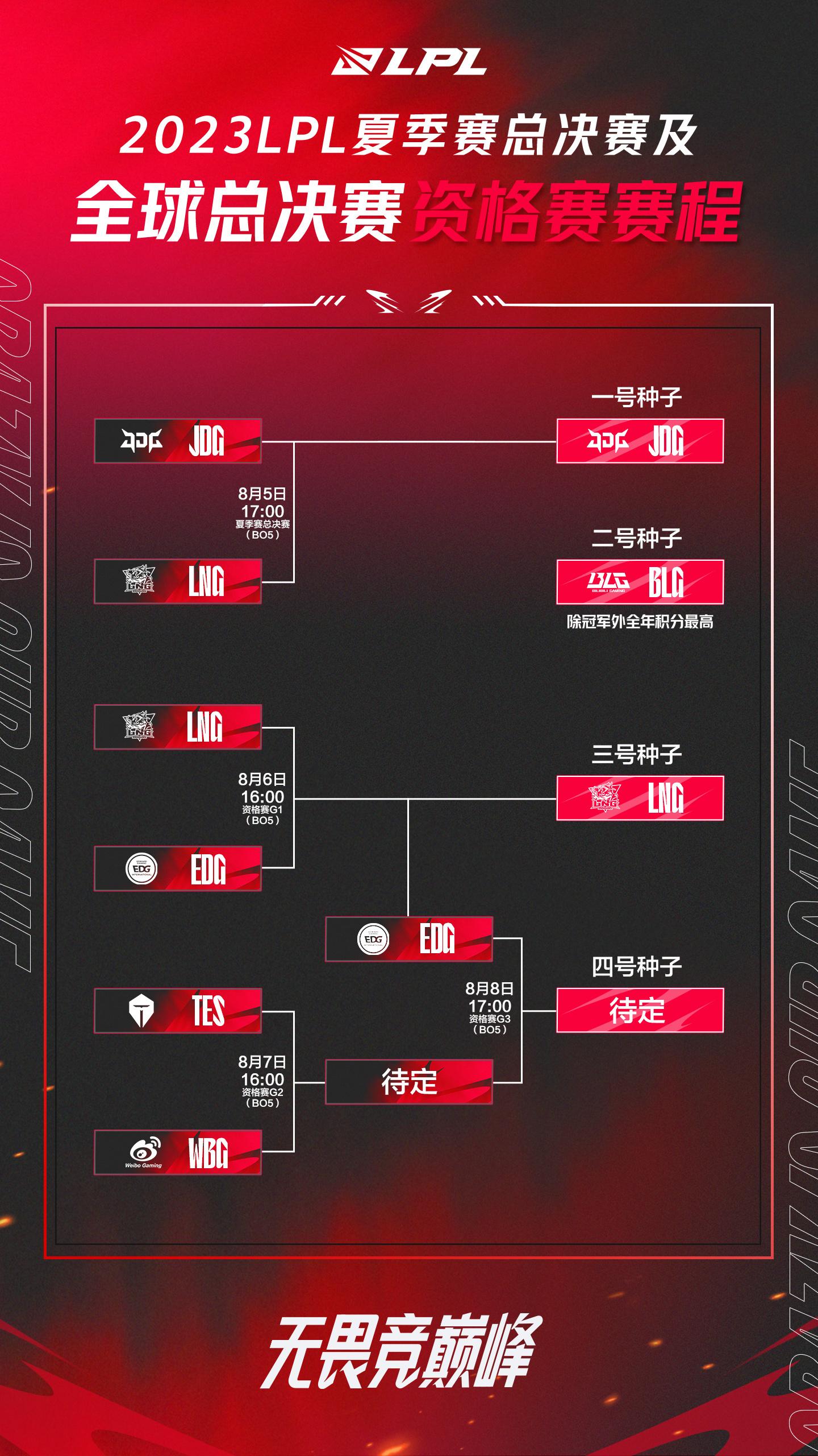 英雄联盟全球总决赛奖牌(lol全球总决赛冠军奖杯)