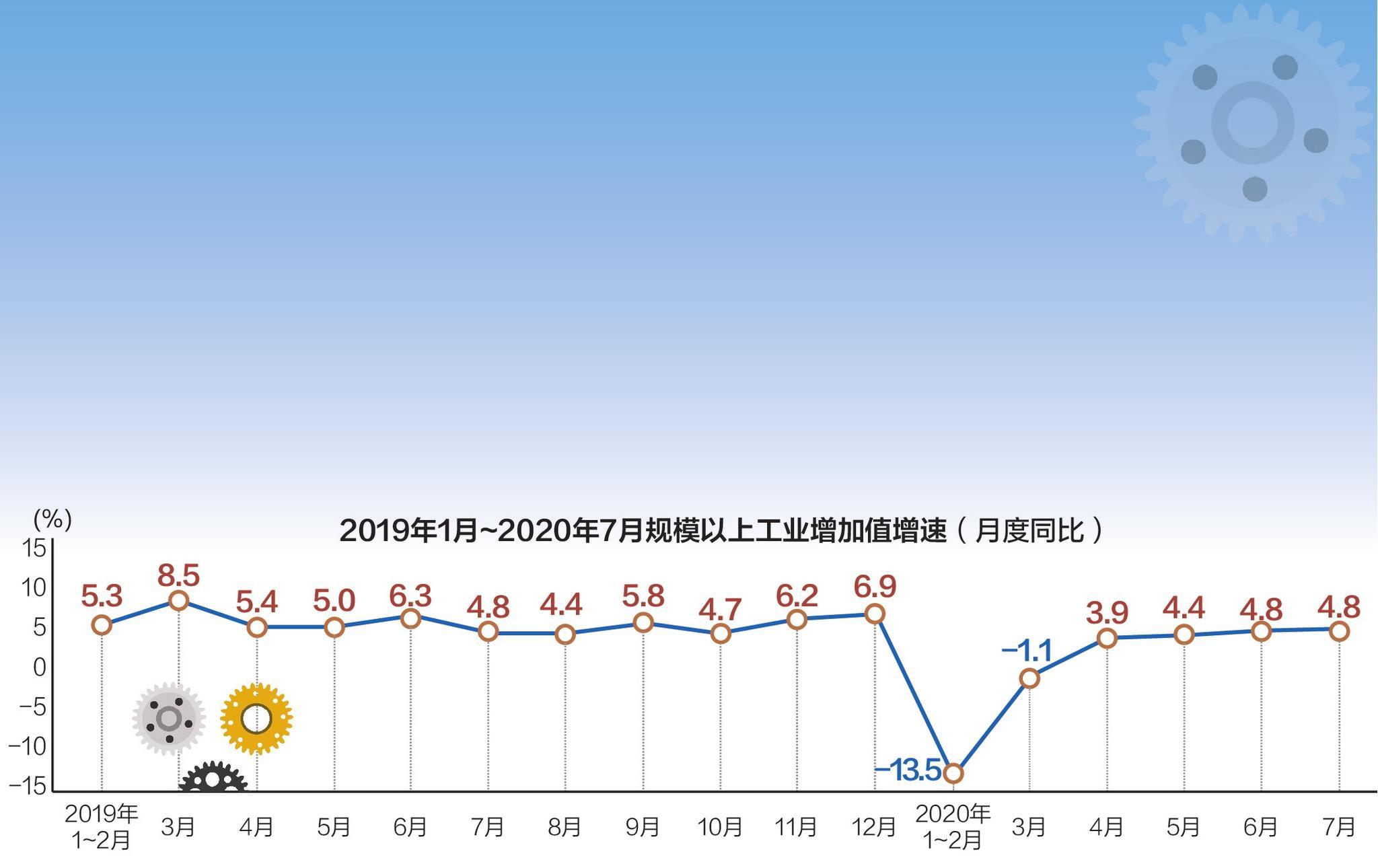 关于5组数据见证中国城乡焕新颜的信息