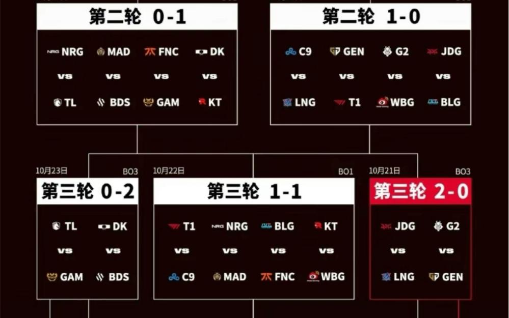 s13英雄联盟全球总决赛分组(lols3全球总决赛冠军赛视频)