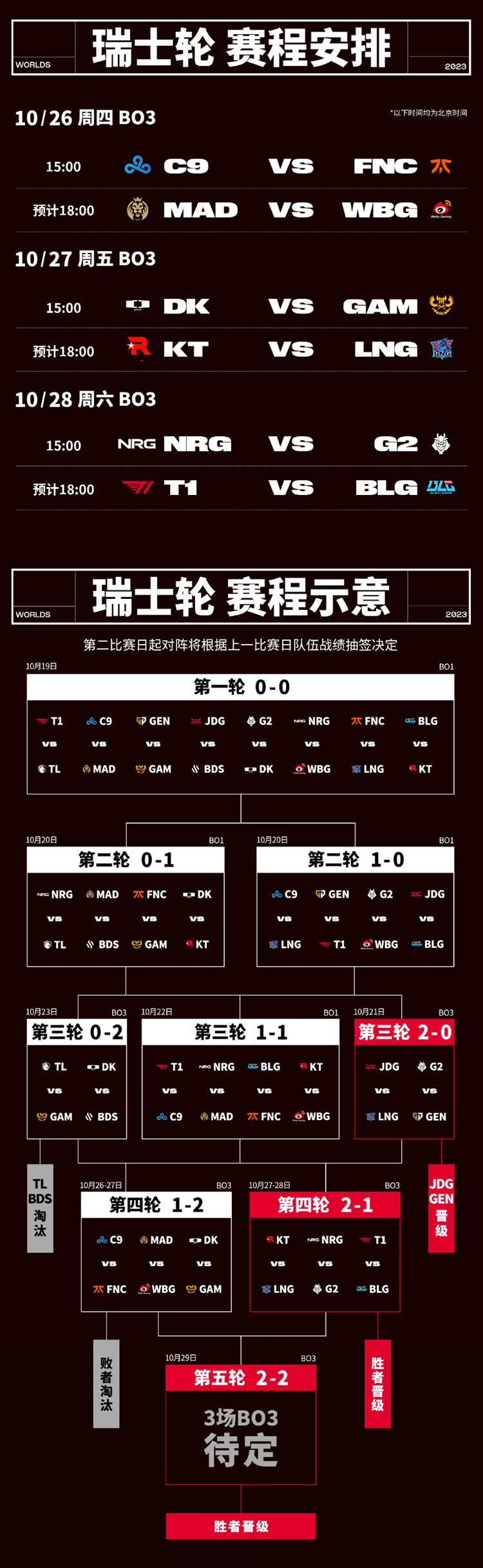 s12英雄联盟全球总决赛名额(英雄联盟全球总决赛地点s1~8)