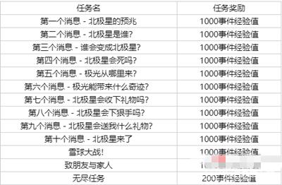 2024lol全球总决赛里程碑任务(lol全球总决赛2020里程碑奖励顺序)