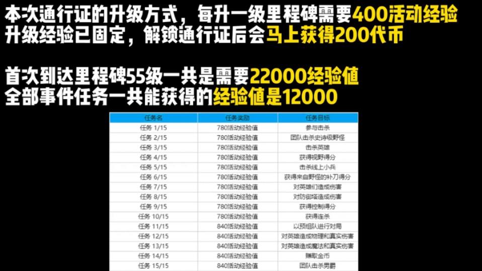 lol全球总决赛代币一共多少个(lol全球总决赛2020代币最多可以赚多少0)