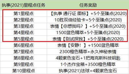 lol全球总决赛通行证至臻点(lol2021全球总决赛通行证能获得多少至臻点)