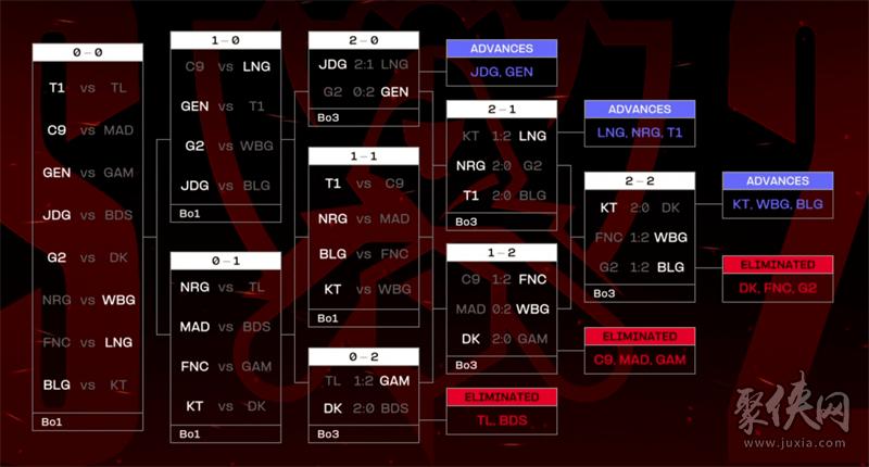 lol全球总决赛战令一共多少币(lol2020全球总决赛币怎么获得)