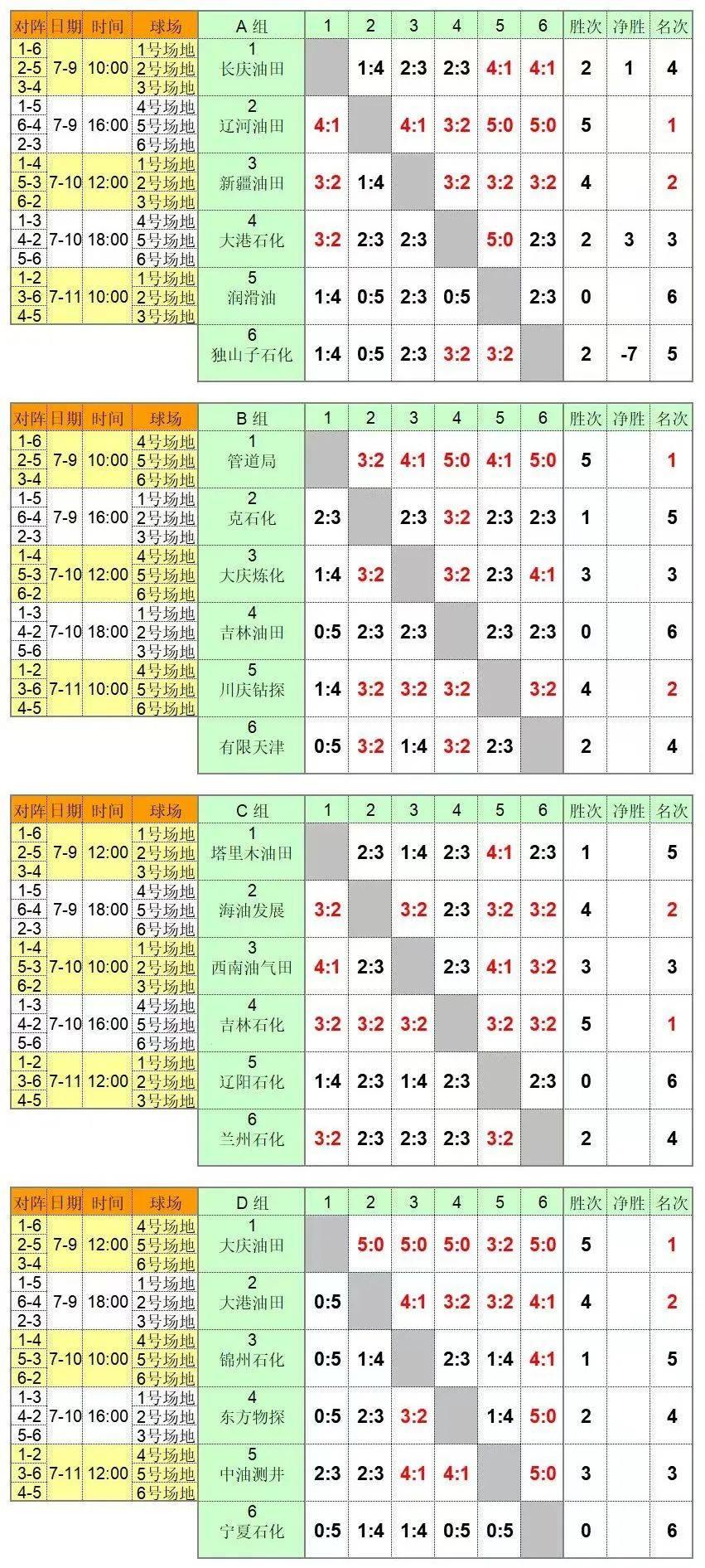 全球总决赛每年赛程时间(全球总决赛每年几月份开始)