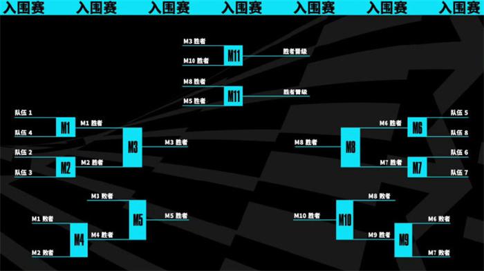 lol全球总决赛淘汰赛抽签时间(lol全球总决赛淘汰赛抽签时间安排)